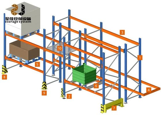 Poedercoating Drive In Palet Racking System ODM OEM Customzied Grootte