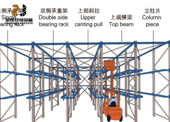 Verzamel Drive In Rack System, Warehouse Drive door Pallet Racking