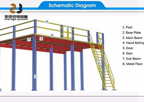 2 laag Mezzanine Platform Racking Systems Q235 Stalen Mezzanine vloer